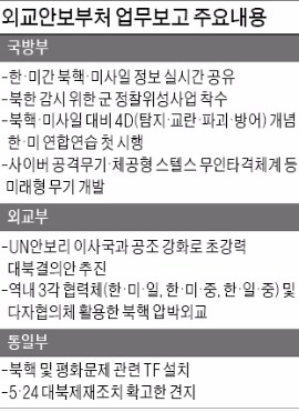 한·미, 북한미사일 정보 실시간 공유