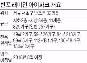 [분양  현장 포커스] 반포 래미안 아이파크, 선착순 분양…중도금 60% 무이자 혜택