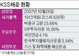 대형선사는 불황에 생존 걱정하는데…사상 최대실적 올린 KSS해운