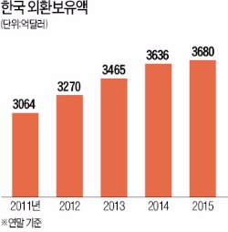 [한상춘의 '국제경제 읽기'] 환투기 전염설…위안화·홍콩 달러 다음은 원화?