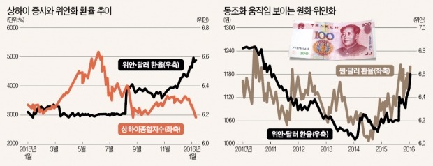 [뉴스의 맥] 요동치는 중국 증시, 위안화 약세가 더 큰 위험