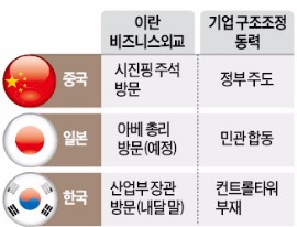 시진핑도 아베도 이란행…한국은 내달 산업장관만…