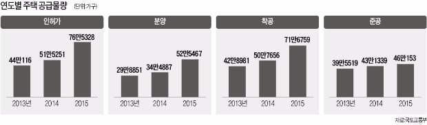 HUG, 대출 보증 심사 강화…주택공급 조절 나선다