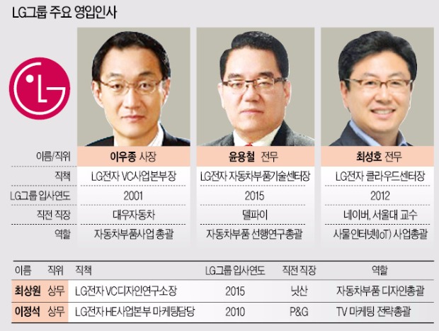 LG 신사업 약진 이끄는 구본준의 용병술