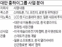 대만 폭스콘의 새로운 도전…SK와 스마트팩토리 손잡는다