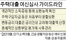 진웅섭 금융감독원장 "주택담보대출 심사 강화해도 획일적 감축 없도록 할 것"