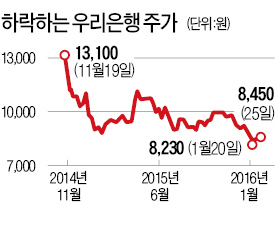 금융위·우리은행, 중동펀드 대체할 투자자 '물색'