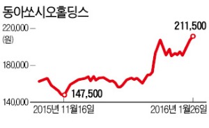 [마켓인사이트] 동아쏘시오홀딩스 자회사 상장 추진