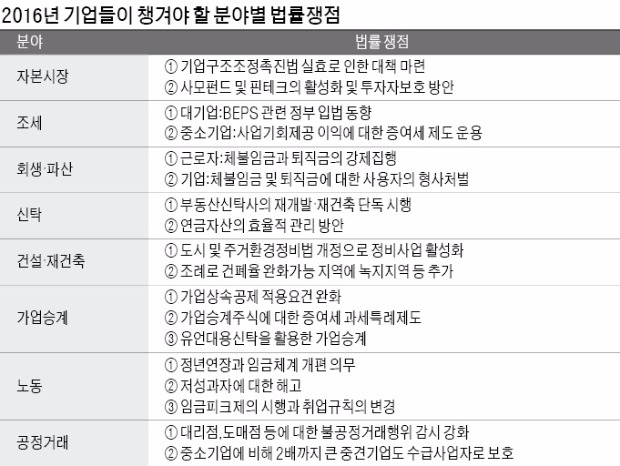 [Law&Biz] "일반해고·취업규칙 변경…기업들, 올해 법정다툼 대비를"