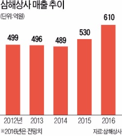 김덕술 삼해상사 대표, 조미김 하나로 세계인 입맛 잡았다