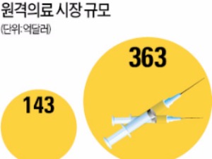  환자 안전 위협받는다? 약만 타는 만성질환자 한정