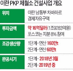 포스코, 이란에 제철소 짓는다…파이넥스 공법 내년 상반기 착공