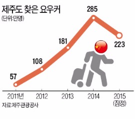 제주공항에 갇혔던 요우커 "사흘간 끔찍한 난민 체험"