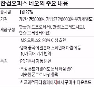 해외로 가는 한컴, MS와 한판 붙는다