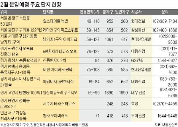 내달 수도권 8000가구 청약…'래미안 구의' 'e편한세상 오포' 주목