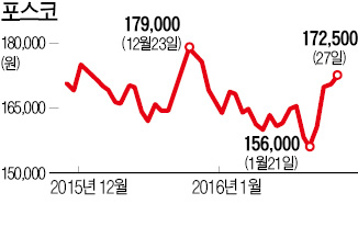 국내외 호재 '철철(鐵鐵)' 넘친다…포스코, 모처럼 'V자' 반등