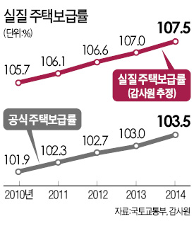 [전국 빈집 100만 가구] "빈집 대책 늦어진 건 '잘못된 주택통계'가 원인"