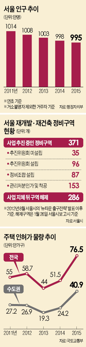 [전국 빈집 100만 가구] 서울 도심에도 폐가 1만가구…사직동은 한 집 건너 한 집꼴