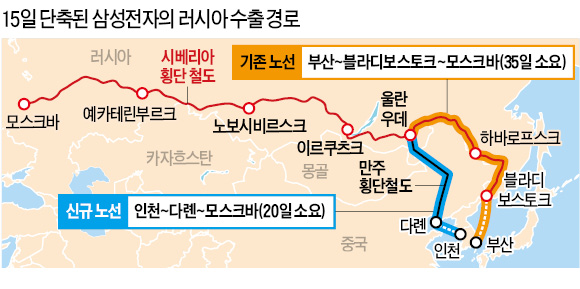 삼성전자 유럽 수출길 15일 단축