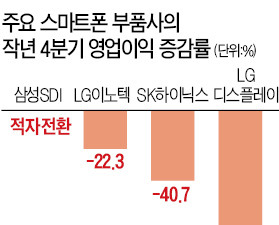  IT 부품사 '직격탄'…자동차 전자장비로 눈돌려