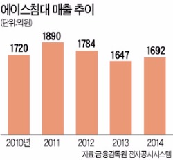 에이스침대 "템퍼·씰리 맞서 고급 브랜드 내놓겠다"