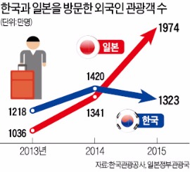 도쿄 한복판에 '한국형 면세점' 문 연 일본