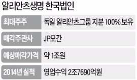 [마켓인사이트] 알리안츠생명, 중국에 넘어간다