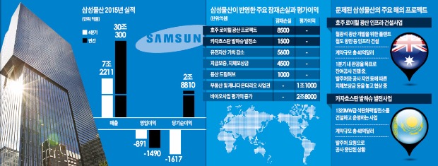 삼성물산의 결단…잠재손실 2조6000억 한 번에 털어냈다