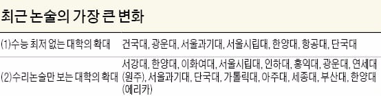 [논술 길잡이] 수능 성적이 나쁘더라도 논술로 합격한다