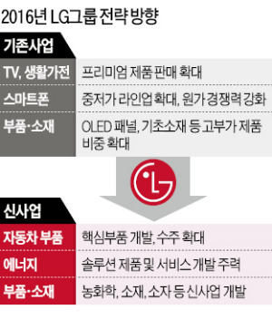 고강도 혁신 촉구한 구본무 "사업개편 더 미룰 수 없다"