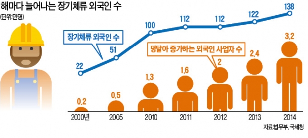 [간호사 파독 50주년] "동생들 대학 보내주고 싶어서…월 100여만원 고향에 보내요"