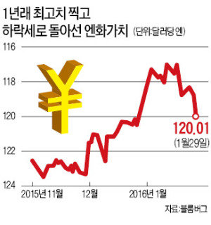 일본의 기습…'환율전쟁' 다시 불붙다