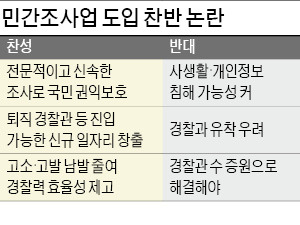 [경찰팀 리포트] "민사사건 해결 빨라질 것" vs "마구잡이 조사로 사생활 침해 우려"