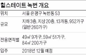 [분양 현장 포커스] 힐스테이트 녹번, 역세권 단지…편의·교육 여건 우수