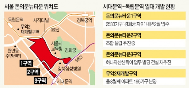 2600가구 들어서는 '서대문~독립문 벨트' 서울 4대문 안 최대 주거지로 뜬다