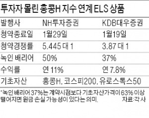 "여기서 설마 반토막 나겠어"…홍콩H지수 ELS 경쟁률 5대 1