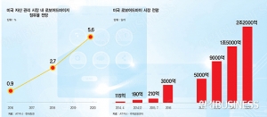 로봇아, 내 돈을 부탁해