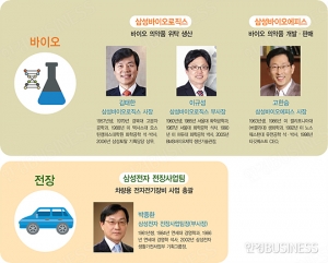 [대한민국 신인맥(1)] 신사업 책임진 젊은 수장들 삼성의 미래 사업 이끈다