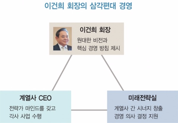 [대한민국 신인맥(1)] '제일모직' 재무라인 전성기…구조조정본부 거쳐 CEO로