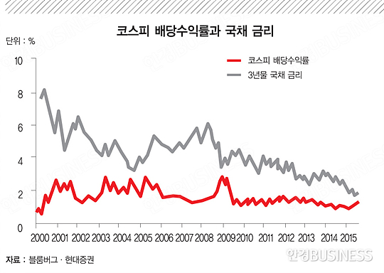 'IPO 대어' 호텔롯데…공모주 투자 노려라