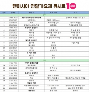 [텐아시아 뒤풀이 방송대상] '2015 연말가요제' A/S 해드립니다 -3부-