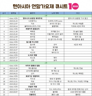 [텐아시아 뒤풀이 방송대상] '2015 연말가요제' A/S 해드립니다 -3부-