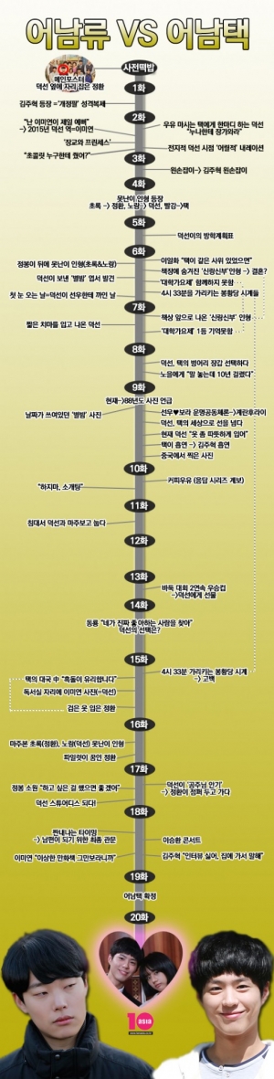 [쌍문동 특집①] &#39;응답하라 1988&#39; 어남류VS어남택, 떡밥 전쟁