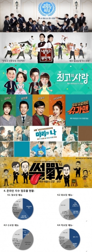 JTBC 평일 예능 화제성 장악…&#39;냉부해&#39;부터 &#39;마리와 나&#39;까지 &#39;상승세&#39;