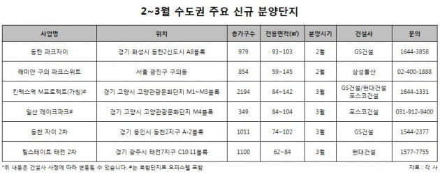 수도권 전세가 상승률 15년 내 최고, 내집 마련은 어떻게?