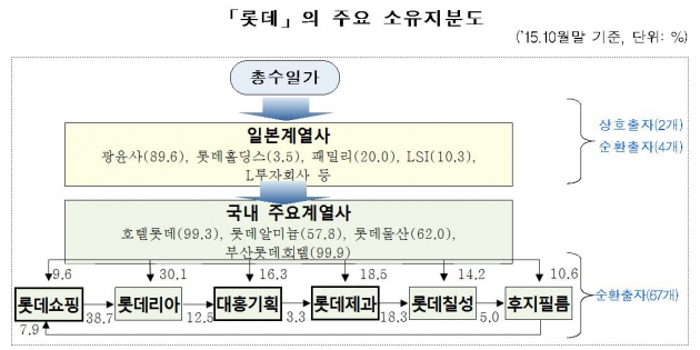 사진=공정거래위원회 제공