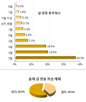 / 사람인 제공