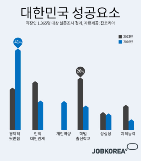 "대한민국에서 성공하려면? 무조건 금수저!"