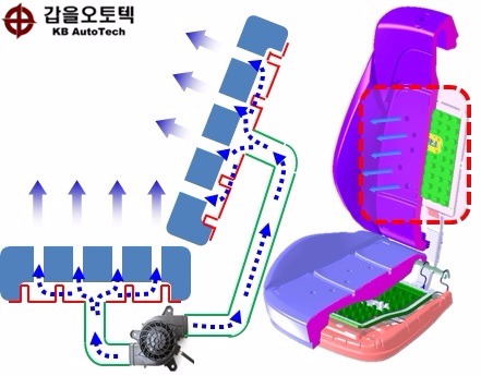 사진=갑을오토텍 제공