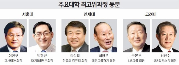 [한경, 2016 대학 최고위과정 평가] "동문은 사업 고민 해결사"…대기업 회장·회계사·예술인까지 '인맥'